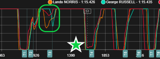 LrLucaruocco's tweet photo. L'acceleratore e la signature move di Leclerc: quando c'è, di solito c'è anche la fiducia. Ma dipende dai freni?

Lì dentro c'è anche tutto il gap della SF-26.

L'analisi del venerdì per Naska Premium, con le formidabili telemetrie di @f1insightshub.

#F1 #BarcelonaGP https://t.co/NNJdCDIUBf