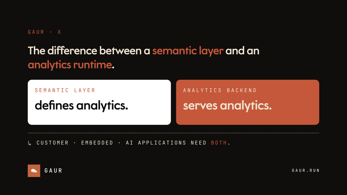 hellogaurdata's tweet photo. The Difference Between a Semantic Layer and an Analytics Runtime

A semantic layer defines analytical data.

An analytics backend helps serve it.

Gaur Data is building the backend for data applications.

#dataengineering #analyticsengineering #analyticsbackend #semanticlayer #ai https://t.co/bxIQKMaKSY