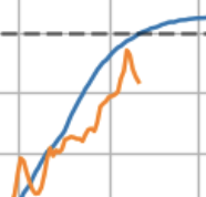 BigJoeBastardi's tweet photo. There is nothing even close to this kind of sustained cold in the high Arctic in May and June. How is this not a huge story, since its only in summer the arctic can climb above freezing, and there has been no summer warming. This is freak show stuff up there
Data back to 1958 https://t.co/D4faFa9GcD