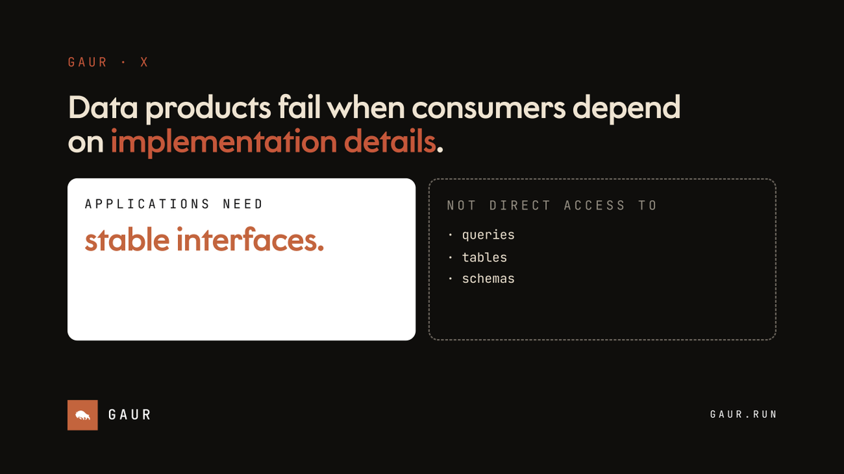 hellogaurdata's tweet photo. Why Data Products Need Stable Interfaces

Applications need stable interfaces. Not direct access to tables, schemas, and query logic.

That is what separates a data product from raw data.

#dataengineering #analyticsengineering #dataproducts #analyticsbackend #ai https://t.co/J78I9uA78H