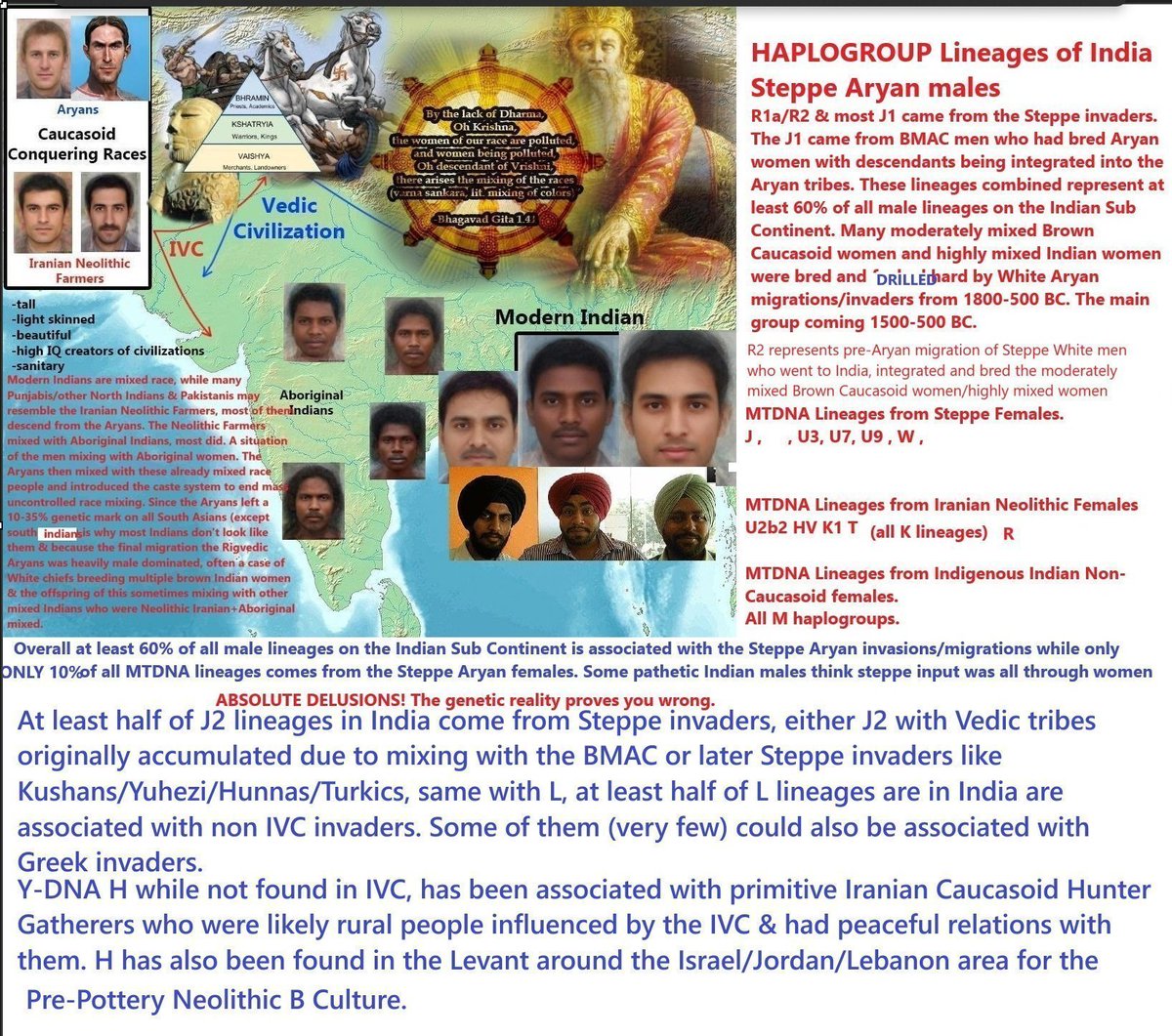 CrusaderWi73053's tweet photo. @biduprampti @ArdenCrusader @goodbroto @Oksii33 Ancestral genetics isn't fake. Facts don't care about your emotions low T weakling inferior Indian guy. https://t.co/JI7GRVCN9w