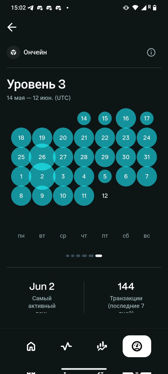 CapovicViktor's tweet photo. @JP0RTA @solanamobile Hello,
Could you please help me understand how transactions are counted and how users can reach Level 5?
I have been actively making transactions, but it seems that when I make several transactions in a row, many of them are not counted toward my progress. https://t.co/RfF7Bn0oL4