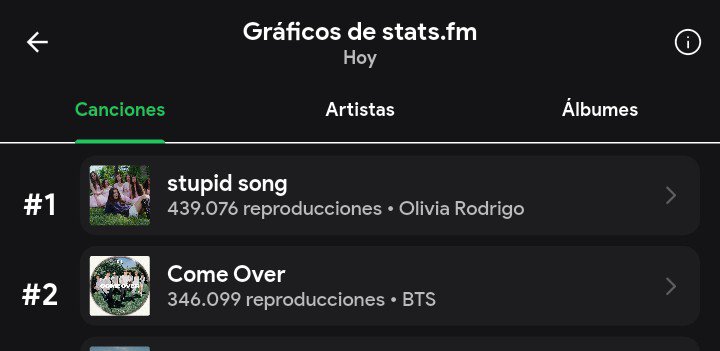 Brisajkjm's tweet photo. Come over 346k en stats vamos sigamos así 🔥👏 https://t.co/pVON8oITME