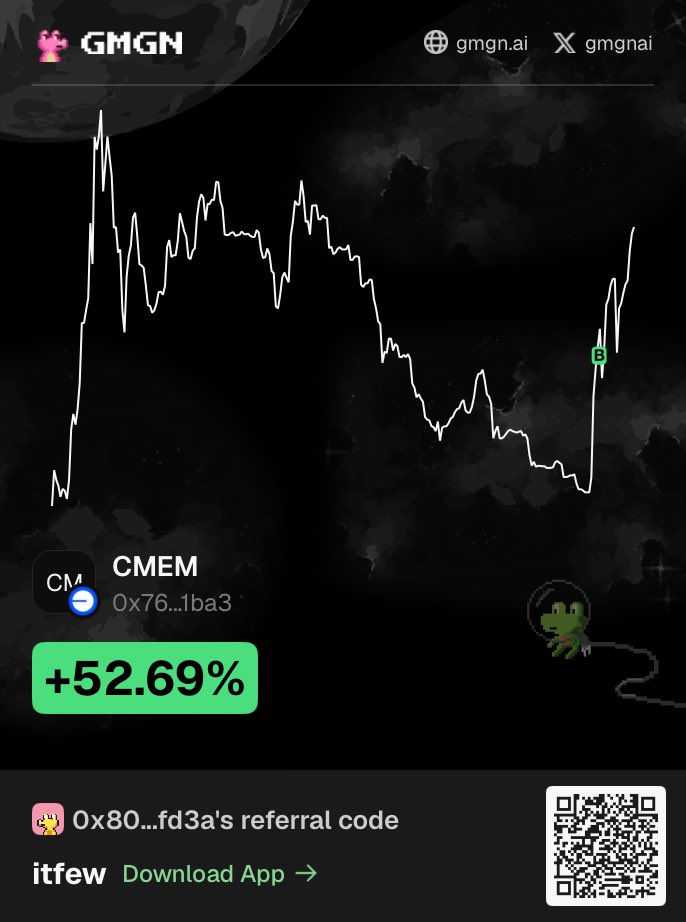 _itfew's tweet photo. Already up 50%, keep going @Claude_Memory https://t.co/ooQObawxxr