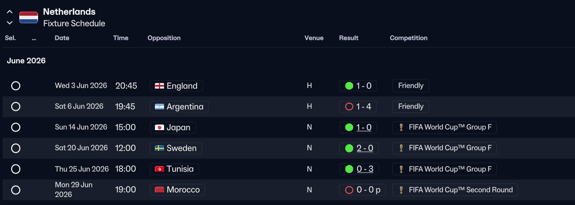 mufc__sam's tweet photo. No. 12 - Uzbekistan
World Ranking - 50
Media Prediction - Group Stage
Winners Odds - 10000/1
Tactic - 5-2-1-2 / 3-4-1-2
Group - 4th
Knockout - N/A
Top Scorer - Ousmane Dembele(8)
Eventual Winner - France

Extra:
Paraguay with another deep run!
Netherlands conceded ZERO goals! https://t.co/FgOtnHSS9T