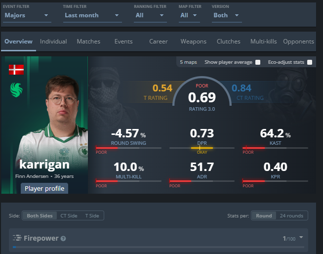 kelqoo's tweet photo. @Thorin I hate Aurora but you cant genuinely defend this. 1/100 fire power, no amount of calling makes up for that https://t.co/TbDZQlN8zC