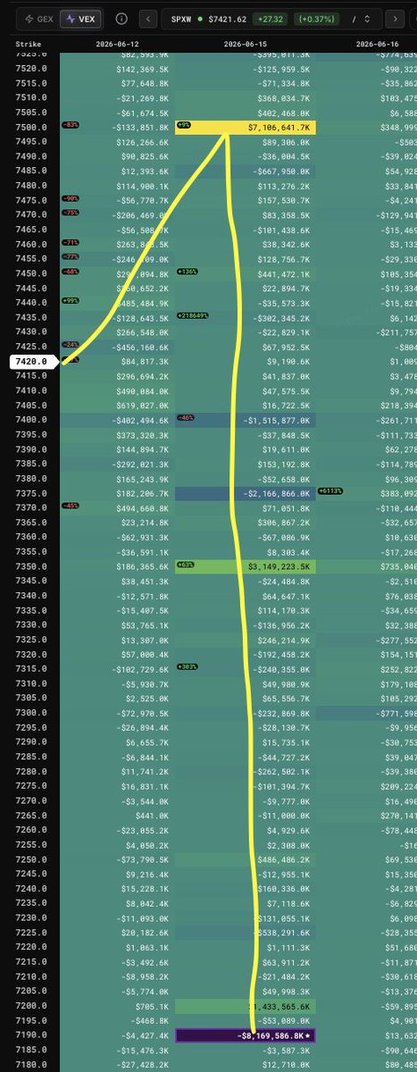 YoloMoonLambo's tweet photo. We have a fake DEAL 7500 oooh shit it' sell the news 7190 $SPX $QQQ $SPY 6/15 https://t.co/3WKUSCZAjy