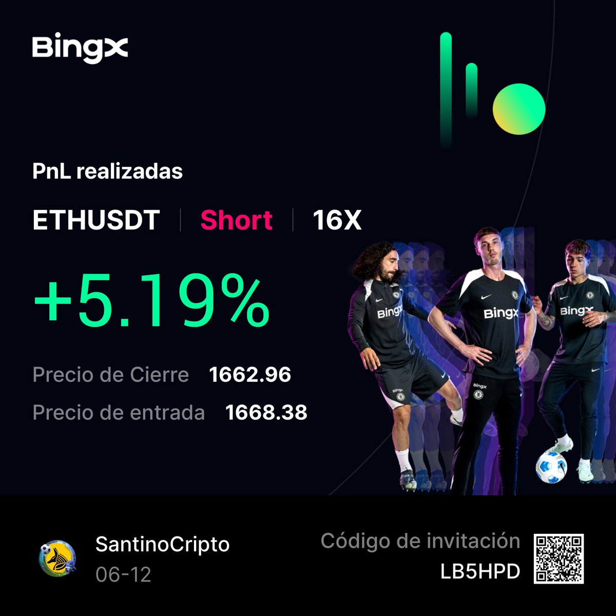 SantinoCripto's tweet photo. EL DATO: El Neural Trade IA [SwingTrading] ha ganado 💹 todos los trades publicados en el Copytrading de BingX. 

Puedes acceder GRATIS, si te registras en BingX desde mi enlace. 

Abajo tienes los pasos para acceder al Copytrading del Neural Trade IA [Swift Trading], basado en +55 indicadores técnicos y métricas onChain. 👇🏽