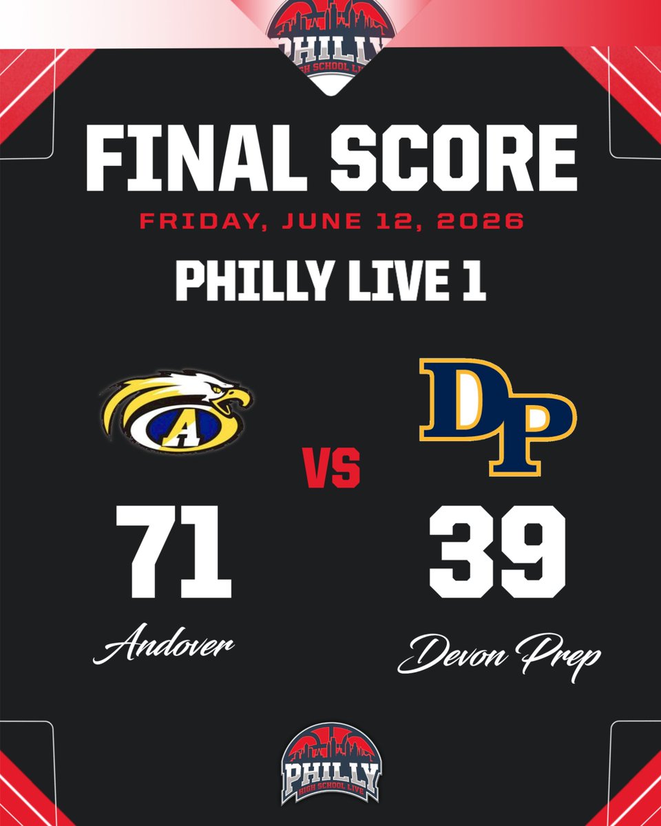 PhillyHSLive's tweet photo. FINAL: Andover 71 - Devon Prep 39

Follow along all weekend for updates! 🏀 https://t.co/8n2l2CBdAC