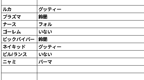 norkagame's tweet photo. #ノルカップ
6/12の結果です、おめでとう！

ところでふと提案なんですが「キャラ２～３択統一戦」「同じキャラ選んだ人がチーム。偏りは知らん」「勝ったキャラ陣営に１ｐｔ、ボンワンに２ｐｔ」みたいな６４チーム統一戦のノルカップってどうでしょう？ https://t.co/aVRYuWWOUN
