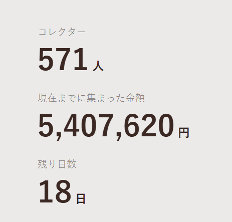 LWITBR1906's tweet photo. 1000人＆1000万円到達で追加リターン、全員にエンボス缶をプレゼントする予定です…！残り18日、この土日でどれだけ参加者が増えるかにかかっているので、ぜひよろしくお願いします…！ https://t.co/DDFpDpmI4J