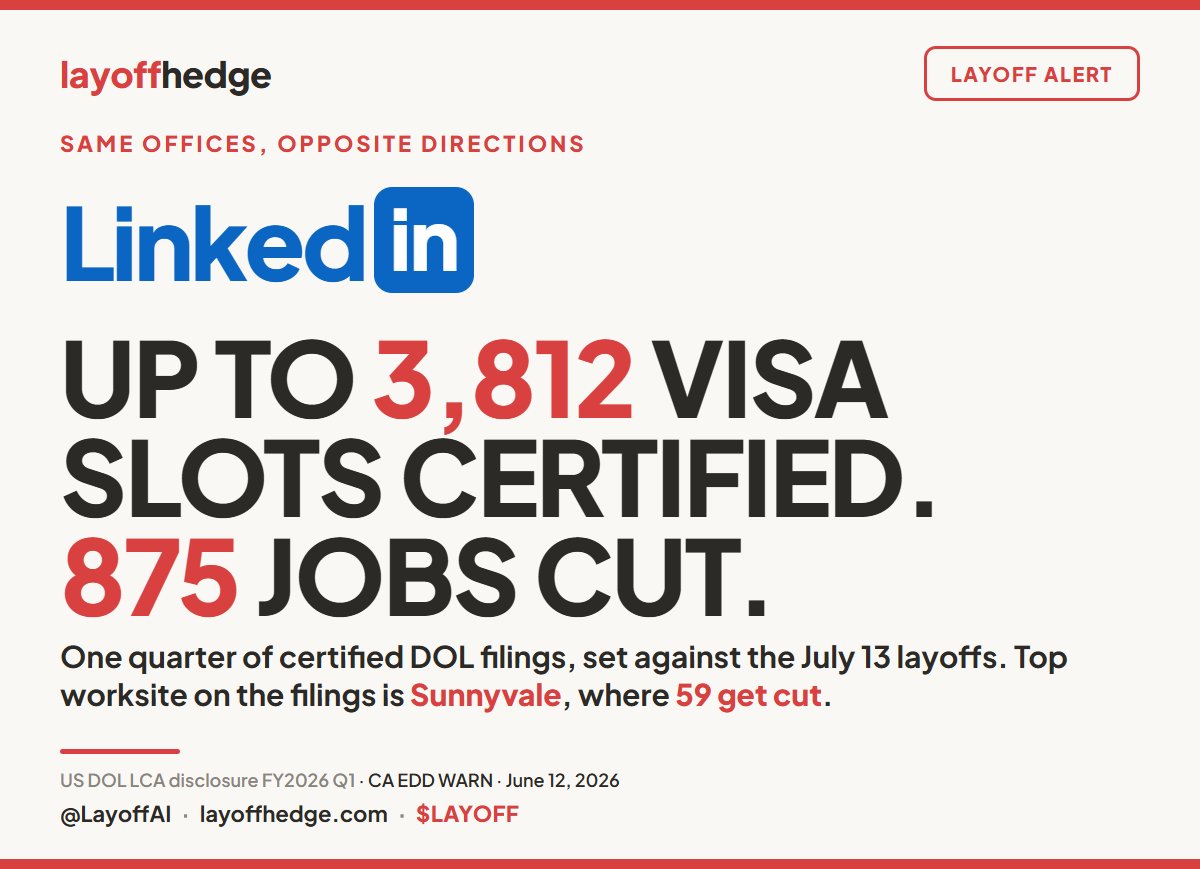 LayoffHedge tweet media