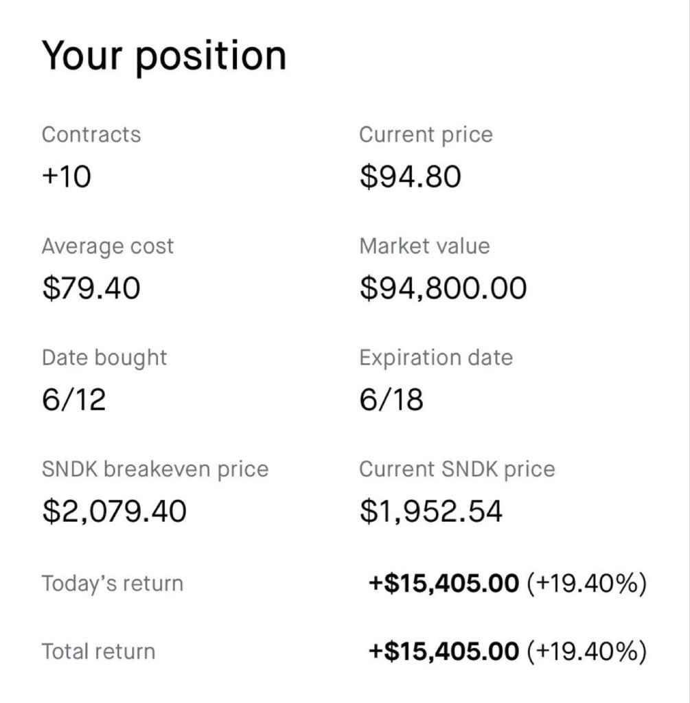 RemzzTradin's tweet photo. $SNDK infinite money glitch take calls at 9:30 and sell them at 9:35 https://t.co/FHQh10XZQc
