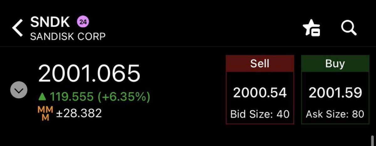 RemzzTradin's tweet photo. $SNDK just touched $2000 and you’re bearish??? https://t.co/DMpS5NT82E