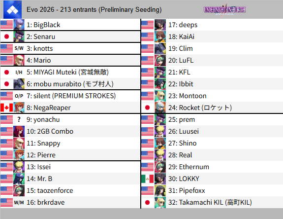_glacey's tweet photo. Top 32 seeds for UNI2 at Evo (preliminary pool data) https://t.co/aotI1Ieled