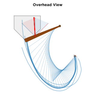 Coach_Deck's tweet photo. Swing Design with @ConnorDaly2026 

Connor came to Driveline to get ready for his freshman year of college baseball. Below are three points of emphasis from his Swing Design after his initial MoCap.

1⃣ Negative move
2⃣ Rotated at contact
3⃣ Releasing the barrel https://t.co/emr2ZU2wdY
