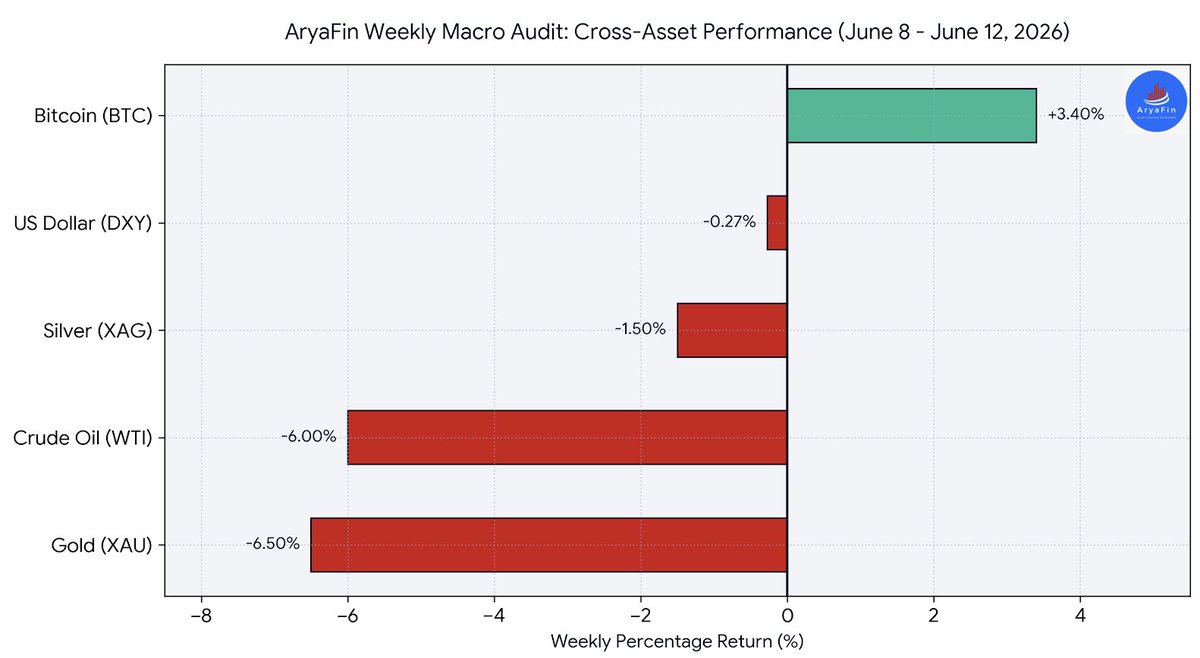 AryaFin tweet media