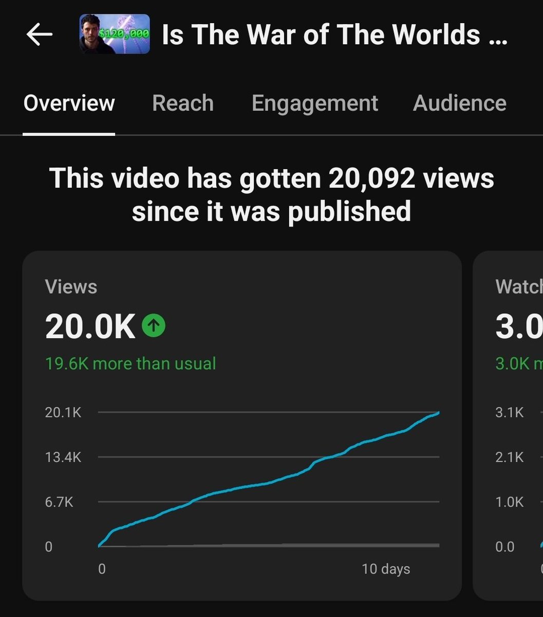 voidboitv's tweet photo. Day 10 - 20k views! 1k likes! https://t.co/2FimEcVYfn