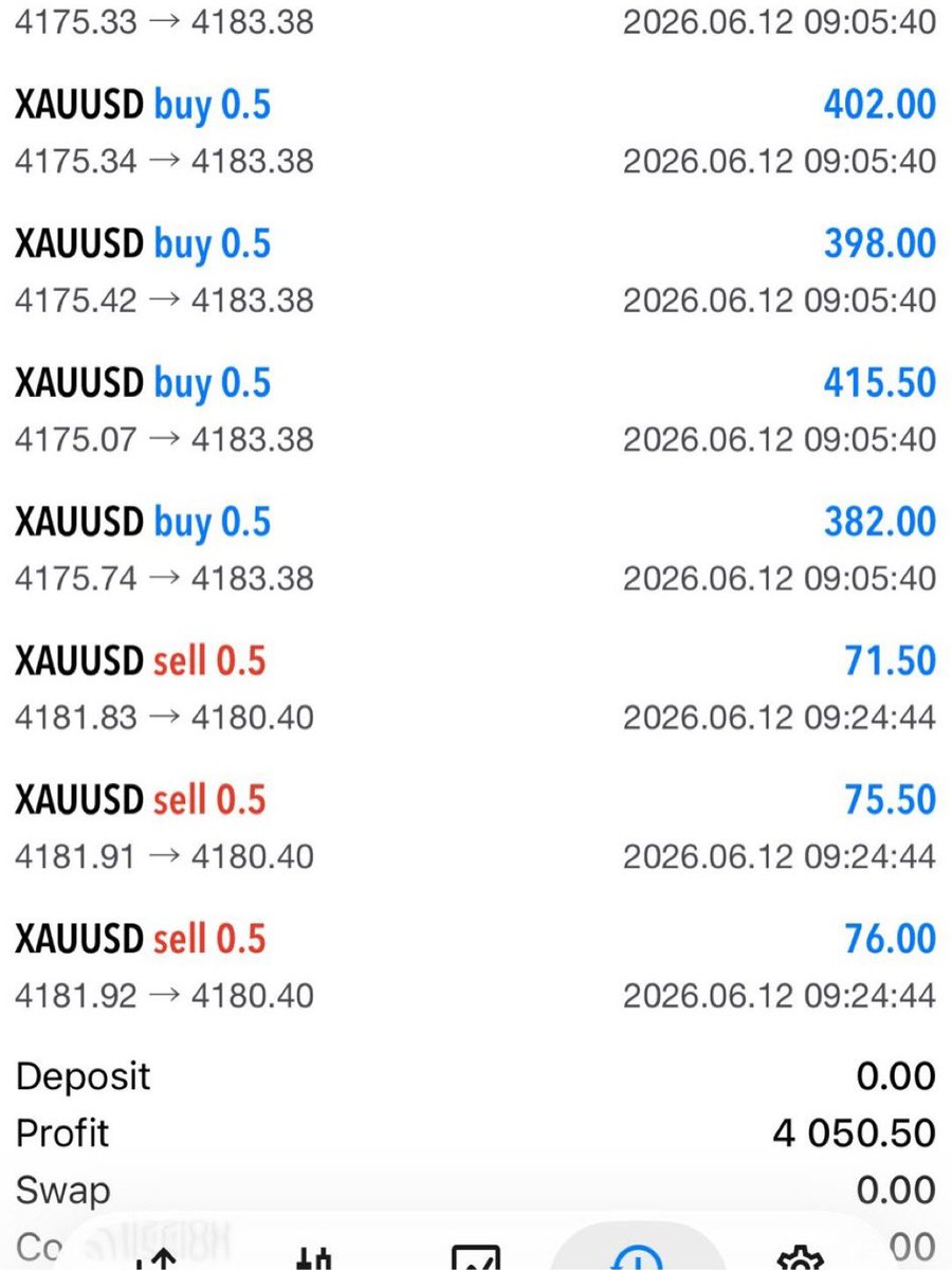 Ansitrades's tweet photo. I am flexing my results + fxatrading members results together. Never separate, because when I win, they win too 👍🏻 https://t.co/ZHY8stLCJq