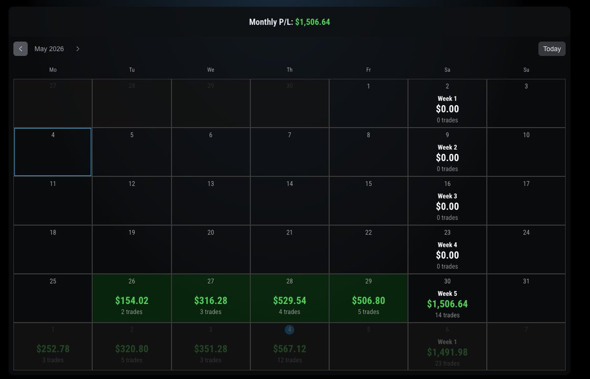 InfinityIan79's tweet photo. My stats while passing a Top Step $50k account 💯 https://t.co/hfJCNrHAHS