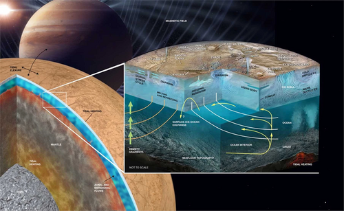 RevanStraight's tweet photo. It is crazy to think that Jupiter's moon Europa may have aquatic life, take a look for yourself.
#space https://t.co/4WpfKcjyAN