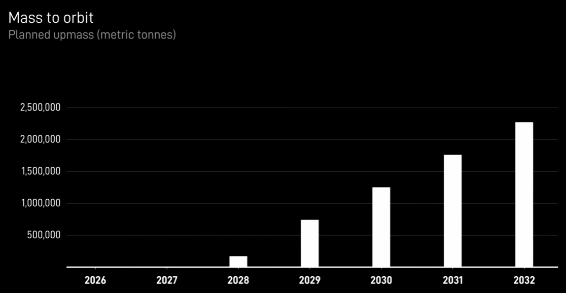 Monolith_Cap's tweet photo. However ambitious, these $SPCX targets signal high-volume precision machining. Scaling rockets, satellites, and orbital infrastructure will require advanced machining centers and automated cells from Japanese CNC leaders like Makino $6135.T, DMG Mori $6141.T, and Okuma $6103.T https://t.co/te0vWPrQKH
