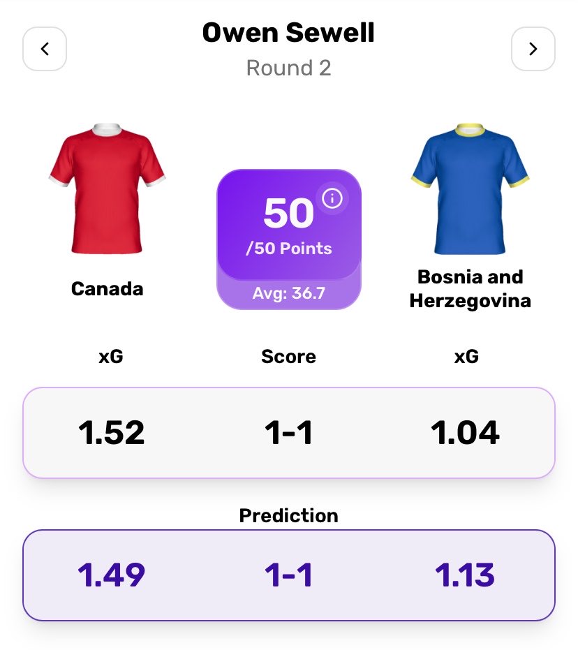 xGPhilosophy's tweet photo. 0.12(xG) away from perfection…

…and £100,000 🤯 https://t.co/29WK9Ytish