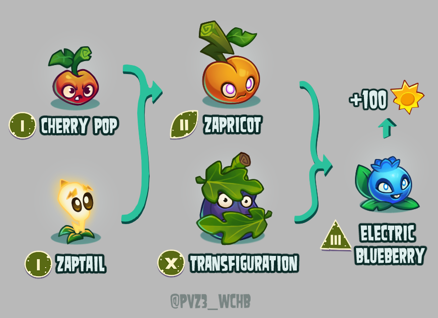 PvZ3_WCHB's tweet photo. Drawing all PvZ 2 plants within the context of PvZ3E- ELECTRIC BLUEBERRY

This is the 100th post of this series!
Extra info and stats below ⬇

#pvz #pvz3wchb #pvzfanart https://t.co/Z8nGJoLcFX