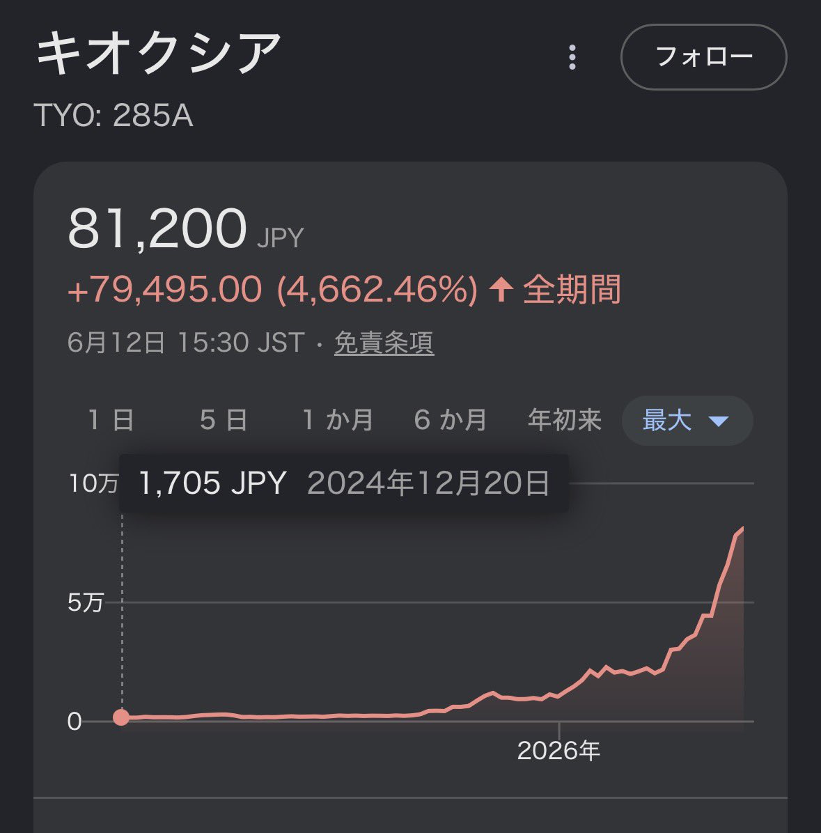 ごま【フォロバ100、ブルバ100】 tweet media