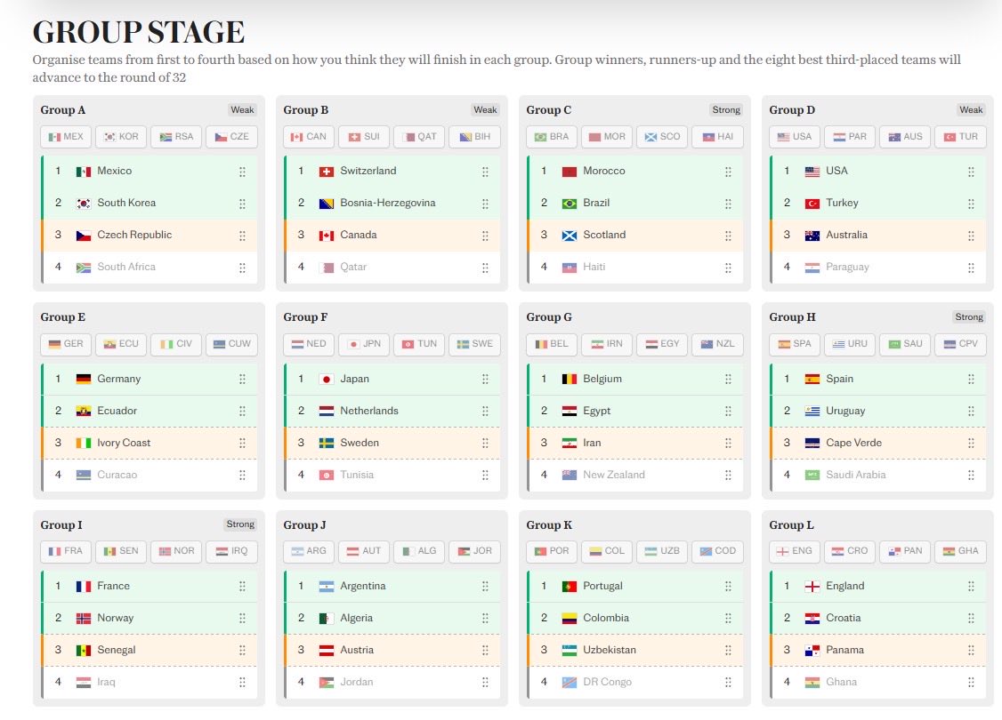 Imperium212's tweet photo. Mes prédictions pour la coupe du monde :

#wc2026 https://t.co/4exVR6iZH0