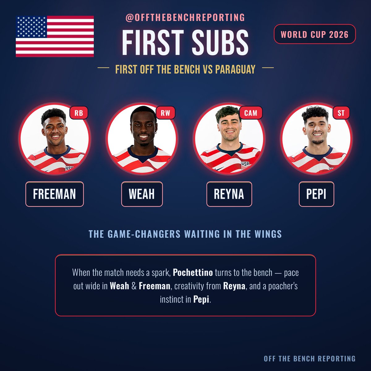 otbreporting's tweet photo. With Poch leaning hard into the 3-4-3 lately, the wing-backs are licensed to bomb forward and create overloads out wide, while the back three holds shape and frees Pulisic and the front men to drift into the half-spaces and punish Paraguay in transition. https://t.co/fgiud28Hhr