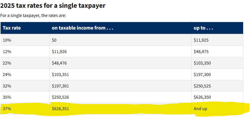 That_Emi_'s tweet photo. @tonynot @NYCMayor If we're taxing the rich, going off single taxpayers, we're only taxing them 37%. Going off the chud himself, Elon would still have more than 1/2 a trillion left untouched. We're not taxing the super rich their fair share. If we were, we wouldn't have a 1 trillion dollar deficit. https://t.co/BLsygCxT2b