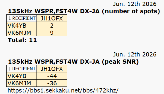 JH3XCU 🇯🇵 🇺🇸 tweet media