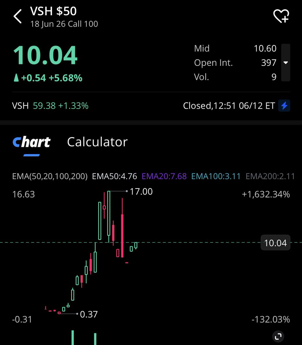 Jalwetrader's tweet photo. تسمع بالثراء بعقود الاوبشن 😁💰

ترا المقصود فيها عقود السوينق وليست المضاربية ومو شرط الشركات القيادية !

عقود من السنتات تتضاعف اكثر من 50  ضعف
مثل هالعقدين  بغضون ايام قليله 

كيف اصطيادها

قريباً الشرح بإذن الله .. 

ودائماً نستخدم النمط هذا من العقود في عقود السوينق https://t.co/m9n5S3vHXF