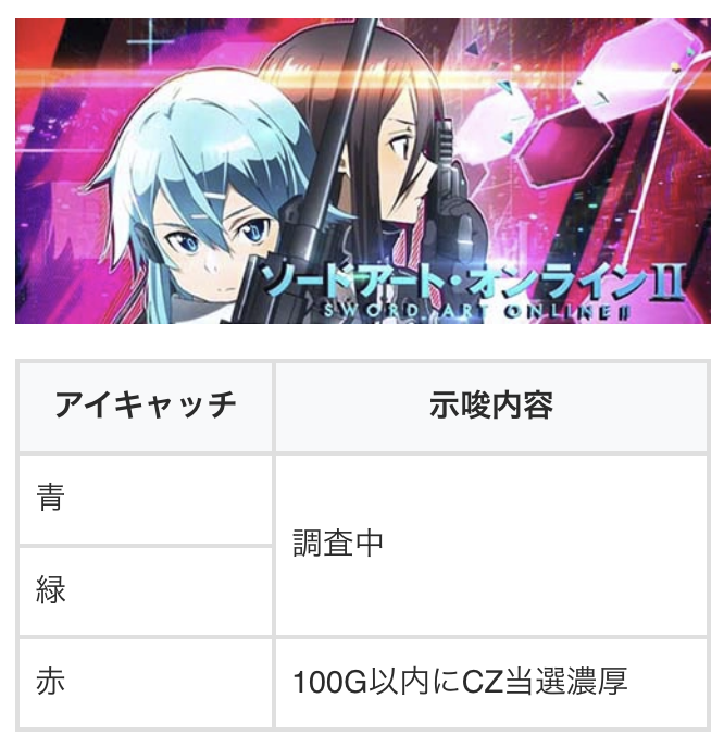 chonbo7771's tweet photo. 更新のお知らせです

【スマスロソードアート・オンラインⅡ】
✅AT終了画面の示唆
✅赤アイキャッチの示唆
✅GGOモード関連
・いずれかのGGOモード滞在で機械割100%超
・緑アイテムはGGOモード滞在期待度50%
・赤アイテムは表示アイテムのGGOモード濃厚

アイテムはメニュー画面（PUSHボタン）で最後に出現したものを確認可能

🔽機種ページ
https://t.co/Fbgwxi7UOi