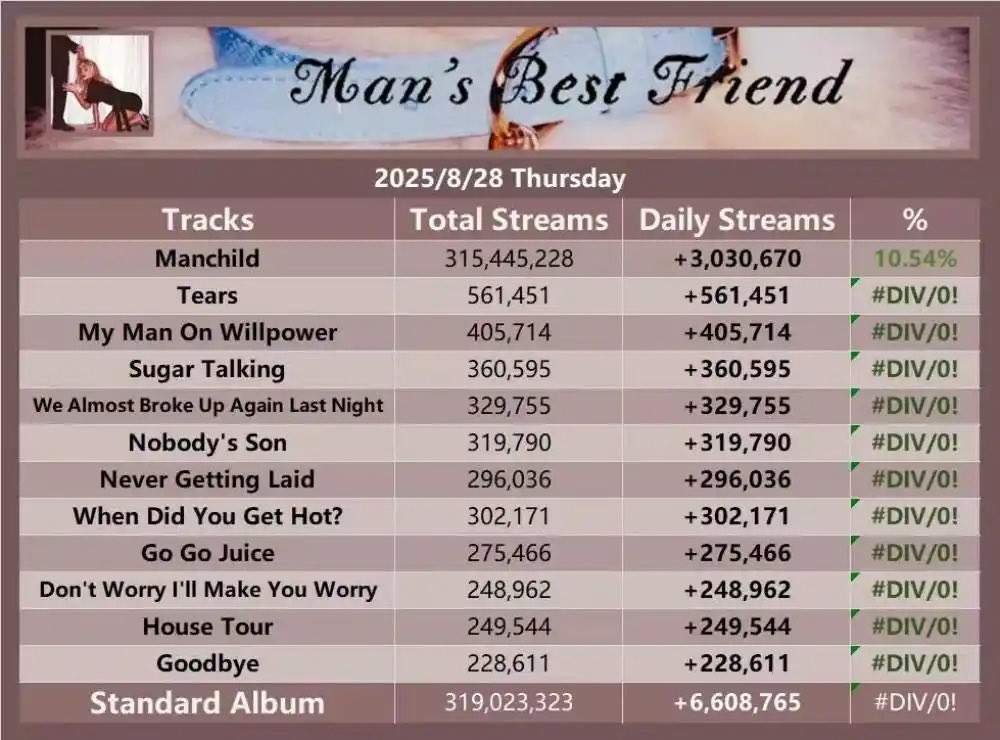 Cnotyex's tweet photo. @shortbutsweeeet @Spotify_numbers do you mean this? https://t.co/9LViXcX2T2