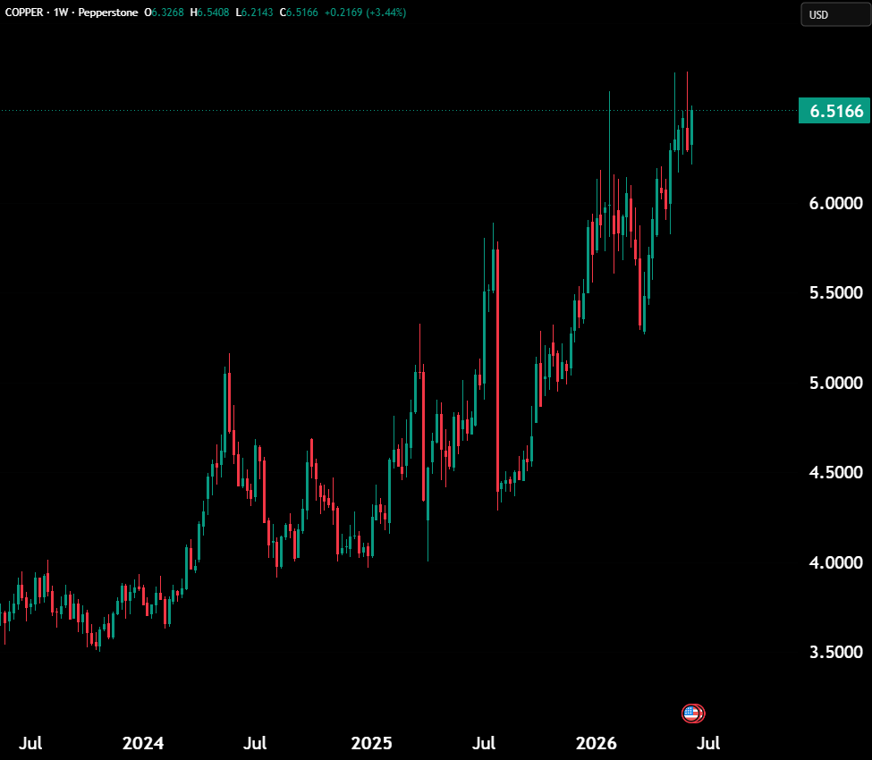 Hedgeye tweet picture