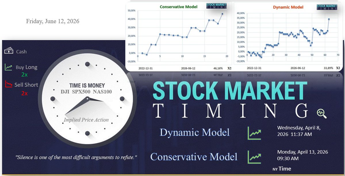 JABMBI's tweet photo. “Give me a lever long enough and a fulcrum on which to place it, and I shall move the world. ”
― Archimedes

#StockMarket #trader #investor #stocks #bonds #financial #conditions #Fed #correction #risks #market

$SPX $SPY $QQQ $DIA https://t.co/X8gCW7UE5N