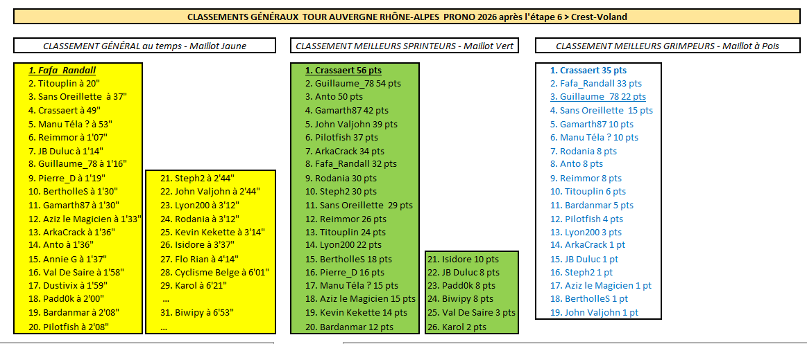 Jeu TDF Prono tweet media