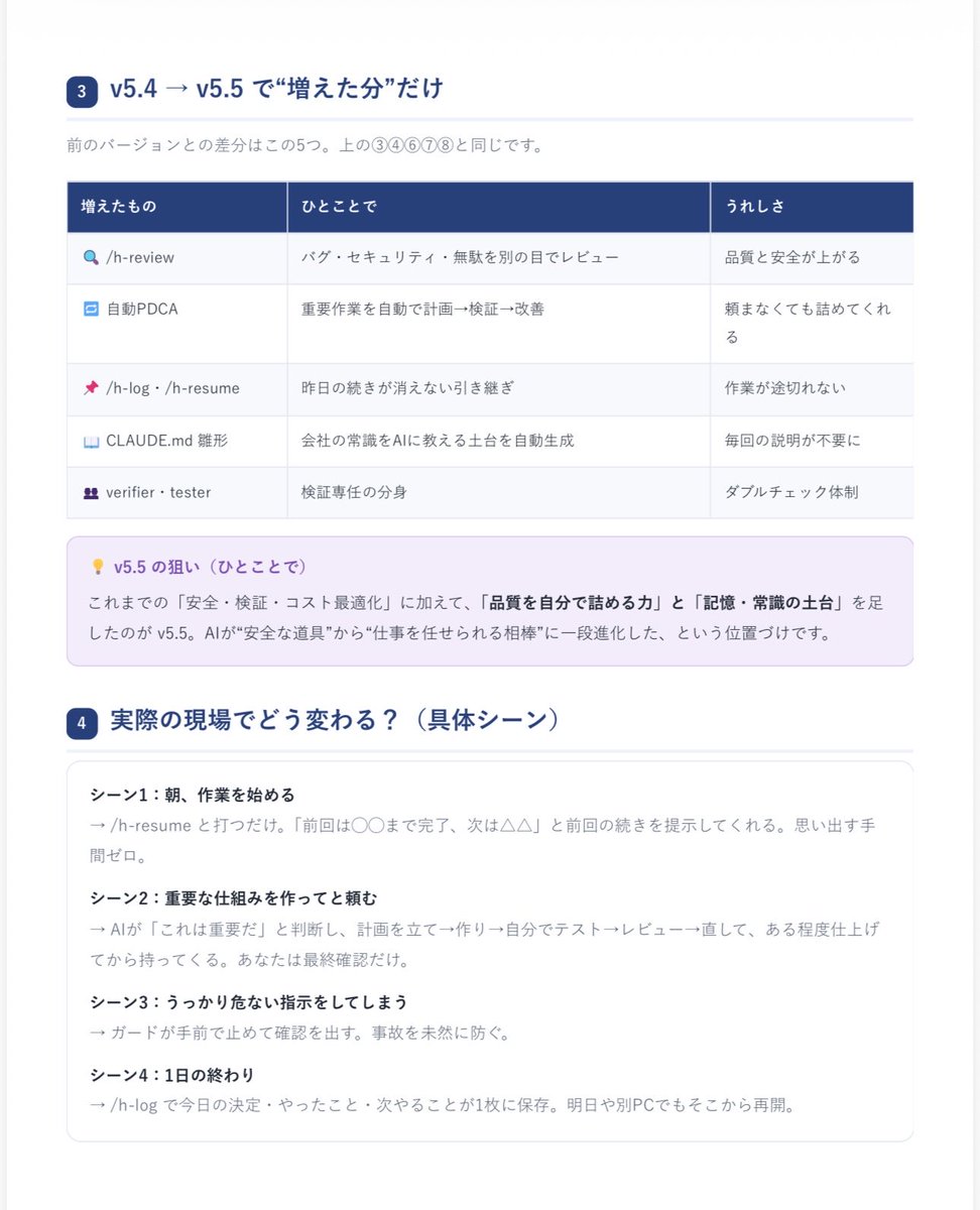 YUG_AIMV's tweet photo. 今日は企業さんに赴いてハーネスと企業さん専用パッケージを導入してくる✊

自分で使ってどんどんアプデ入れてます🔥

claudecodeを最適化してAIを相談相手から従業員にしていこっ https://t.co/Av2SYprLyu
