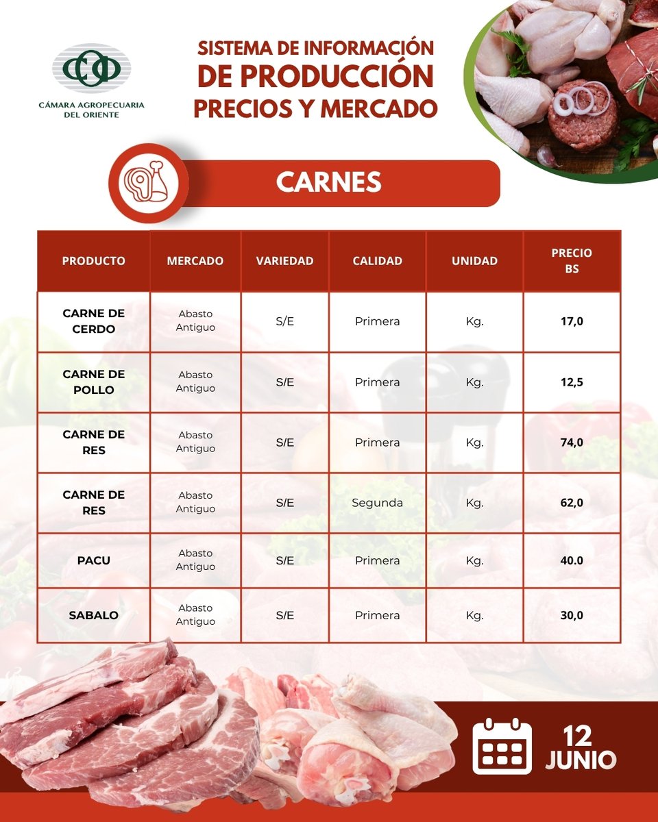 CAOdigital's tweet photo. Accede al Sistema de Información de Producción Precios y Mercado (SIPREM) de la #CAOBolivia https://t.co/jCsAEMZG3U