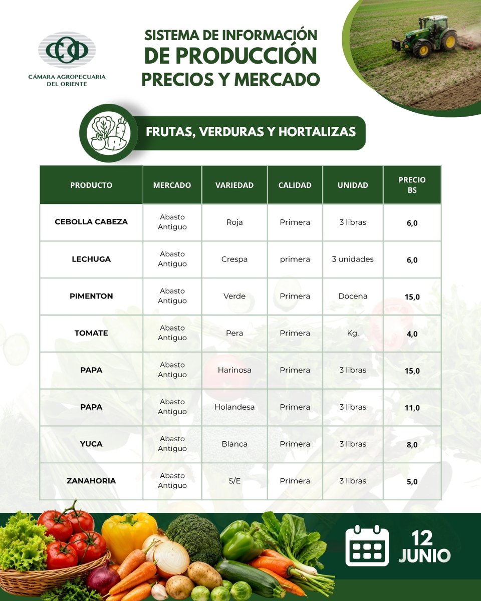 CAOdigital's tweet photo. Accede al Sistema de Información de Producción Precios y Mercado (SIPREM) de la #CAOBolivia https://t.co/jCsAEMZG3U