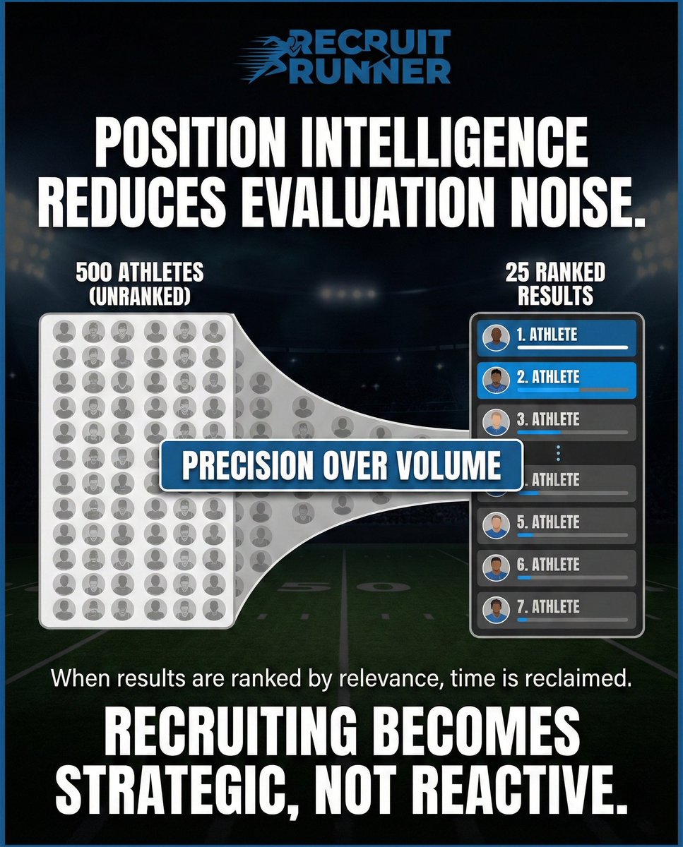 Recruit Runner tweet media