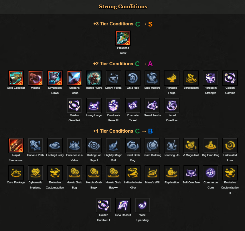 fruitcrips's tweet photo. I don't recommend the 6 Mecha Version, but I added it in case it turns out to be a real variation. Here's a list of the Strong Conditions, and it's another line that REALLY likes Artifacts. 

Web Link: https://t.co/jSMwSHo0ic
Team Code: 0200d01e001021024026027000000000TFTSet17 https://t.co/MGtq79Udv5