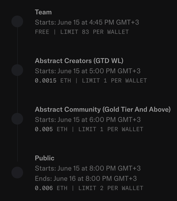 bycoinraven's tweet photo. 🚨 ANNOUNCEMENT: "WL Sale will last for 1 hour."🦦

OpenSea sale phases are now finalized. Don’t forget to check the details below:

➤ Team
Starts: June 15 at 4:45 PM GMT+3

➤ Abstract Creators (GTD WL)
Starts: June 15 at 5:00 PM GMT+3
FREE & 0.0015 ETH

➤ Abstract Community (Gold Tier and Above)
Starts: June 15 at 6:00 PM GMT+3
0.005 ETH

➤ Public
Starts: June 15 at 8:00 PM GMT+3
Ends: June 16 at 8:00 PM GMT+3
0.006 ETH

@AbstractChain @Abstract_Eco