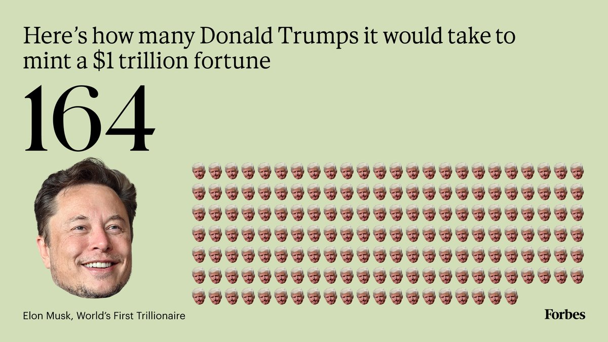 Forbes tweet media