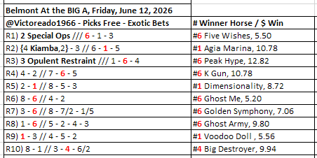 Victoreado1966's tweet photo. #Belmont_At_the_BIG_A Friday, June 12, 2026
@Victoreado1966 #PicksFree #Exoticbets #Victoreado1966
ALL RACES - OFFICIAL-PROGRAM
Summary Results https://t.co/OotZQRcKBE