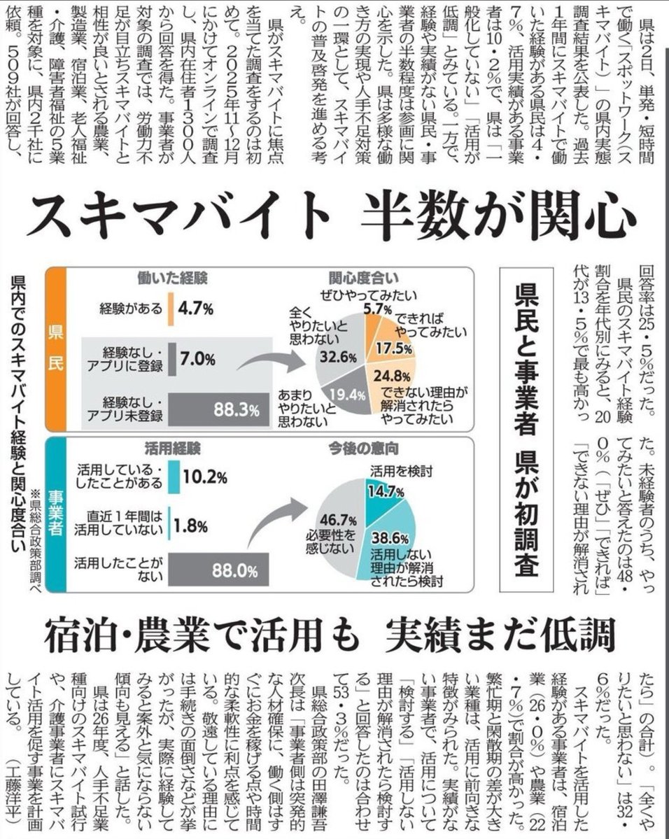 eraism7's tweet photo. 今後やりたくないかもだけど
掛け持ちする人は、増えていくような気がします https://t.co/ahBswuSpJO