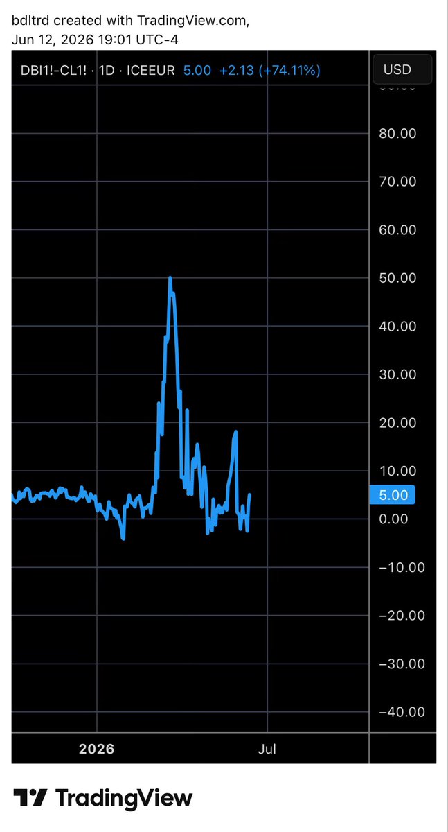 Libltrd's tweet photo. @AndreasSteno Clearly indicated in Dubai premium to WTI. https://t.co/d3JtdVEEUM