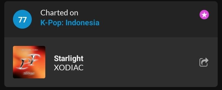 xodiacstats's tweet photo. Itunes music chart 
Indonesia

K-pop
#77 Starlight

#XODIAC #소디엑 #PHANTOMFIRE https://t.co/53qeEFgDj0